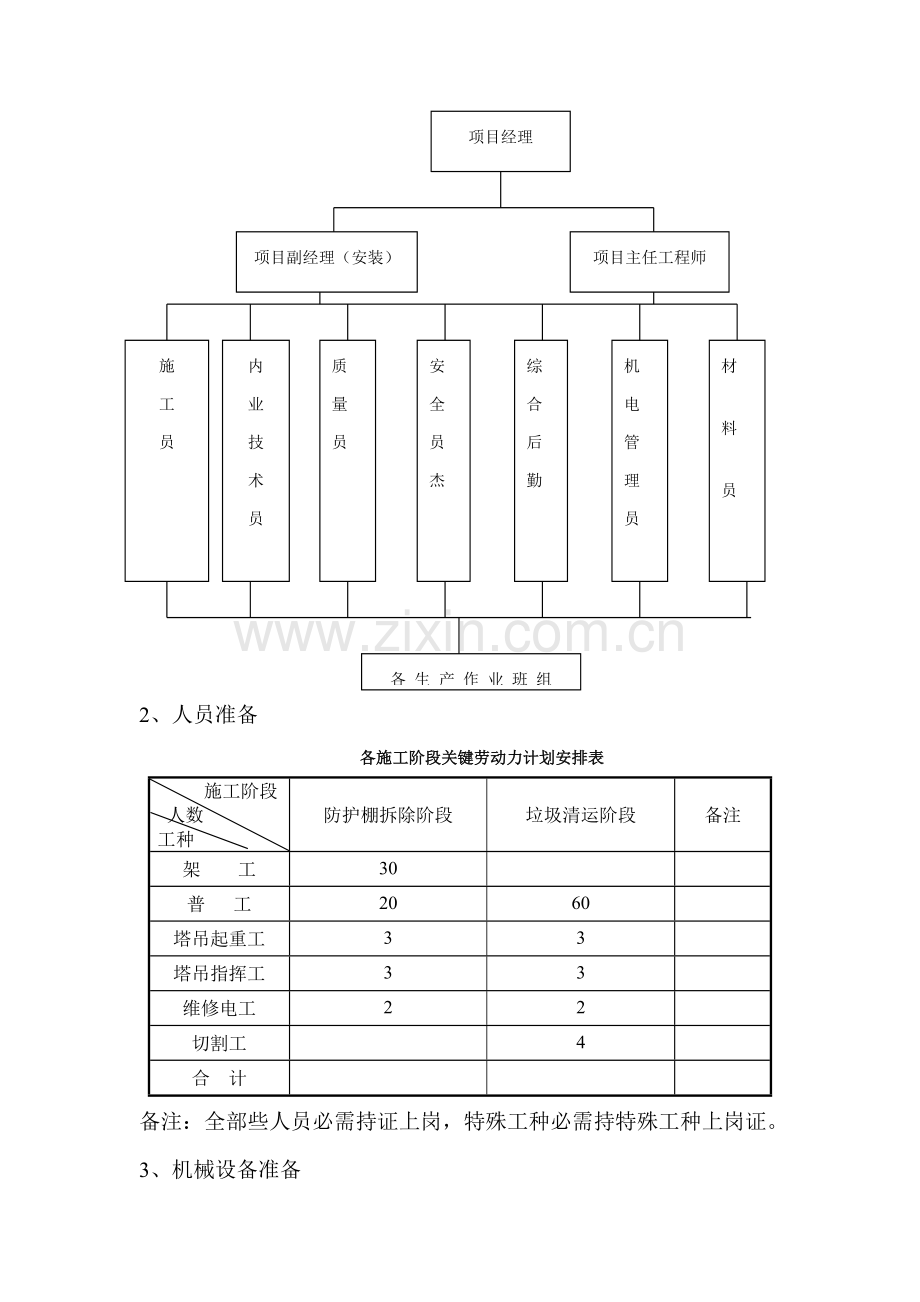 垃圾清运专业方案.doc_第2页