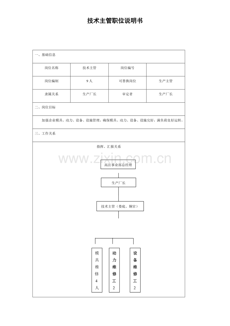 关键技术主管职位说明指导书.docx_第1页