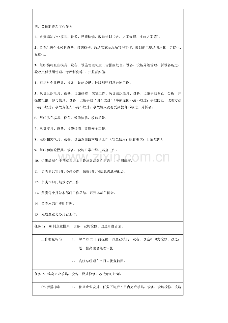 关键技术主管职位说明指导书.docx_第2页