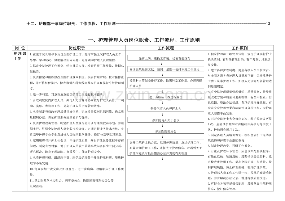 护理人员工作质量统一标准工作作业流程岗位职能职责.doc_第2页