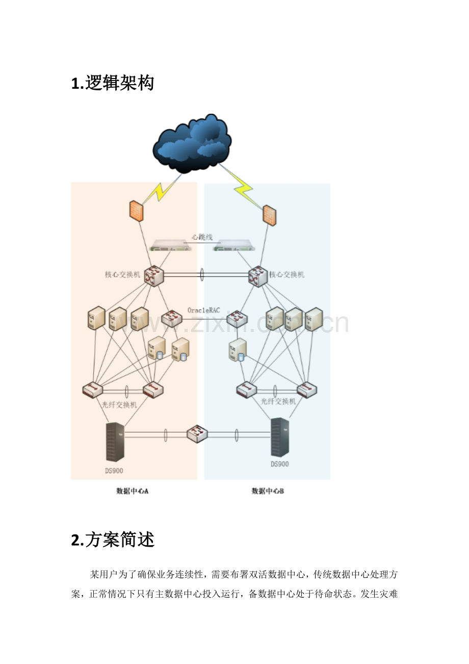 应用级双活建设专业方案.docx_第1页