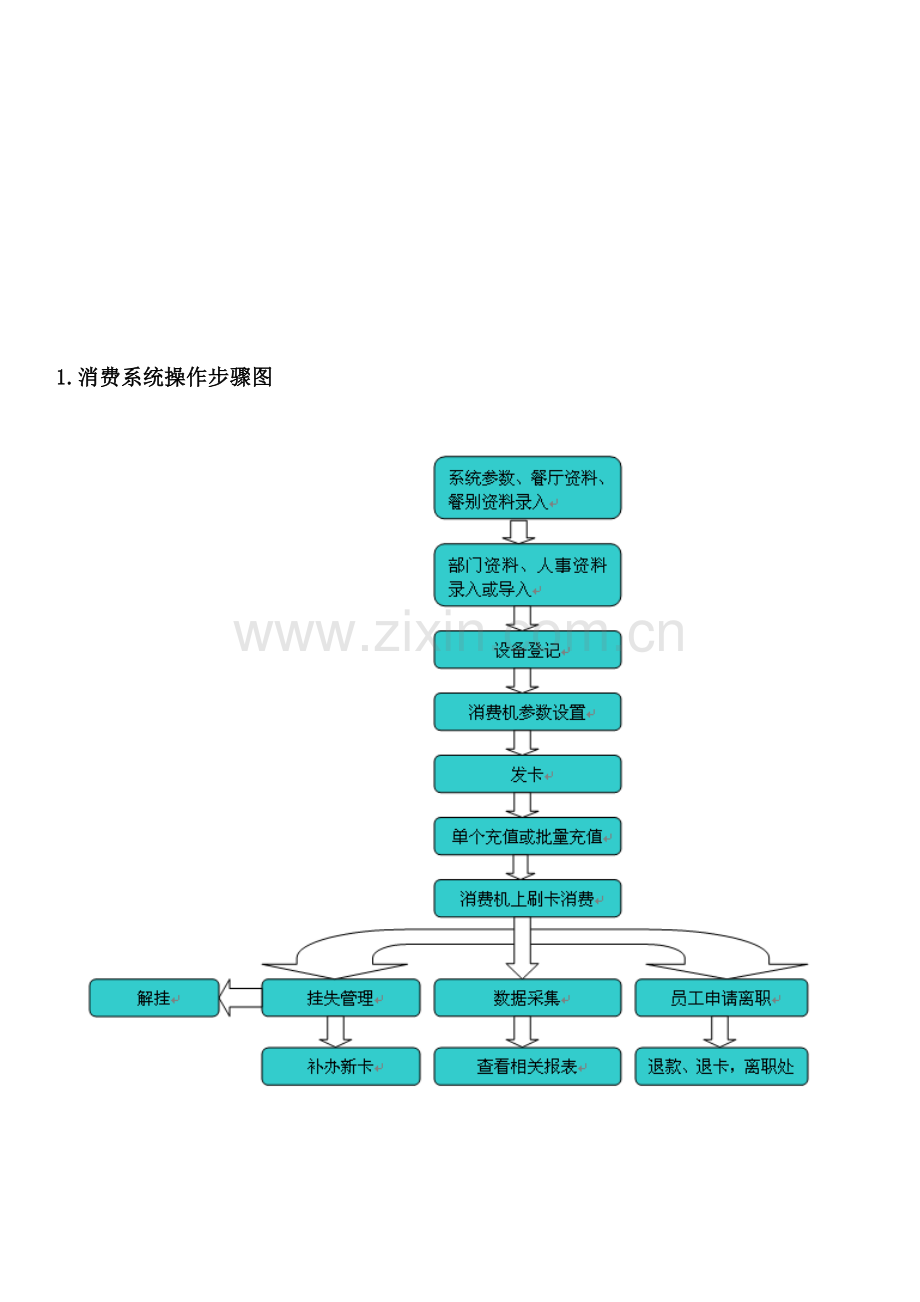 IC消费系统操作说明指导书.doc_第2页