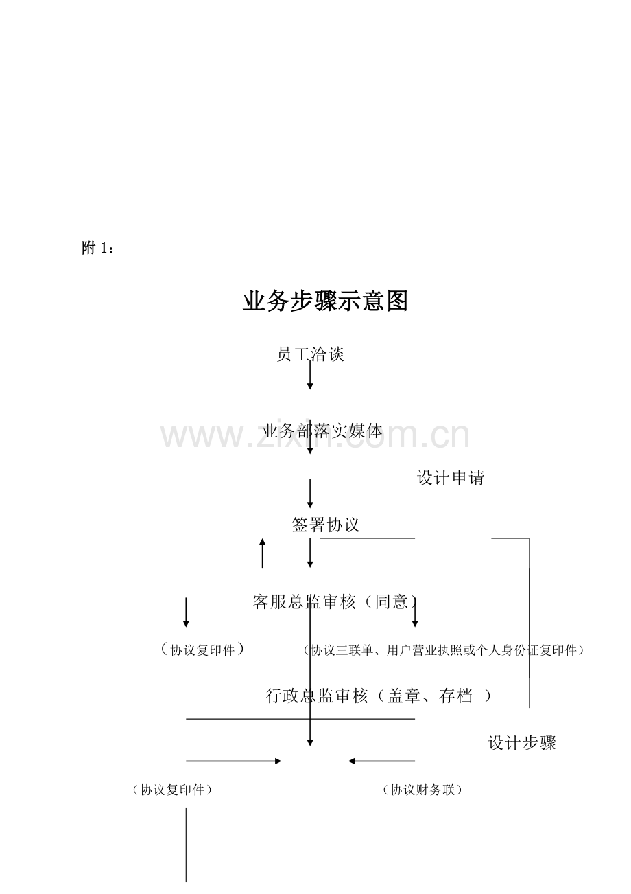 公司业务操作综合流程.doc_第2页