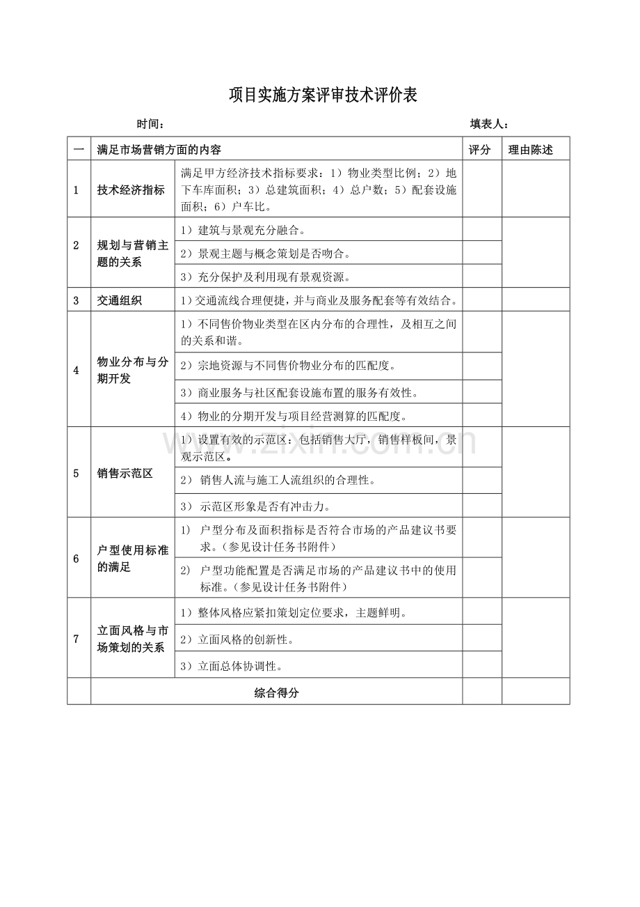 房地产项目项目实施方案评审技术评价表.doc_第1页