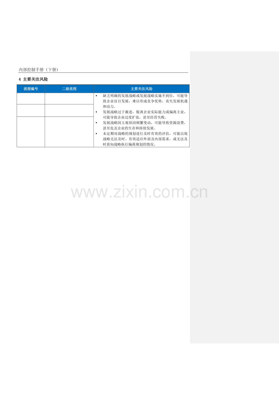企业内控手册之战略规划流程-手册模板.docx_第2页
