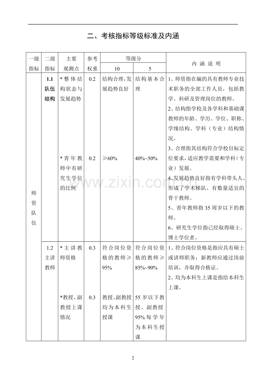 汽车工业学院教学单位教学质量和效果考核办法模版.doc_第2页