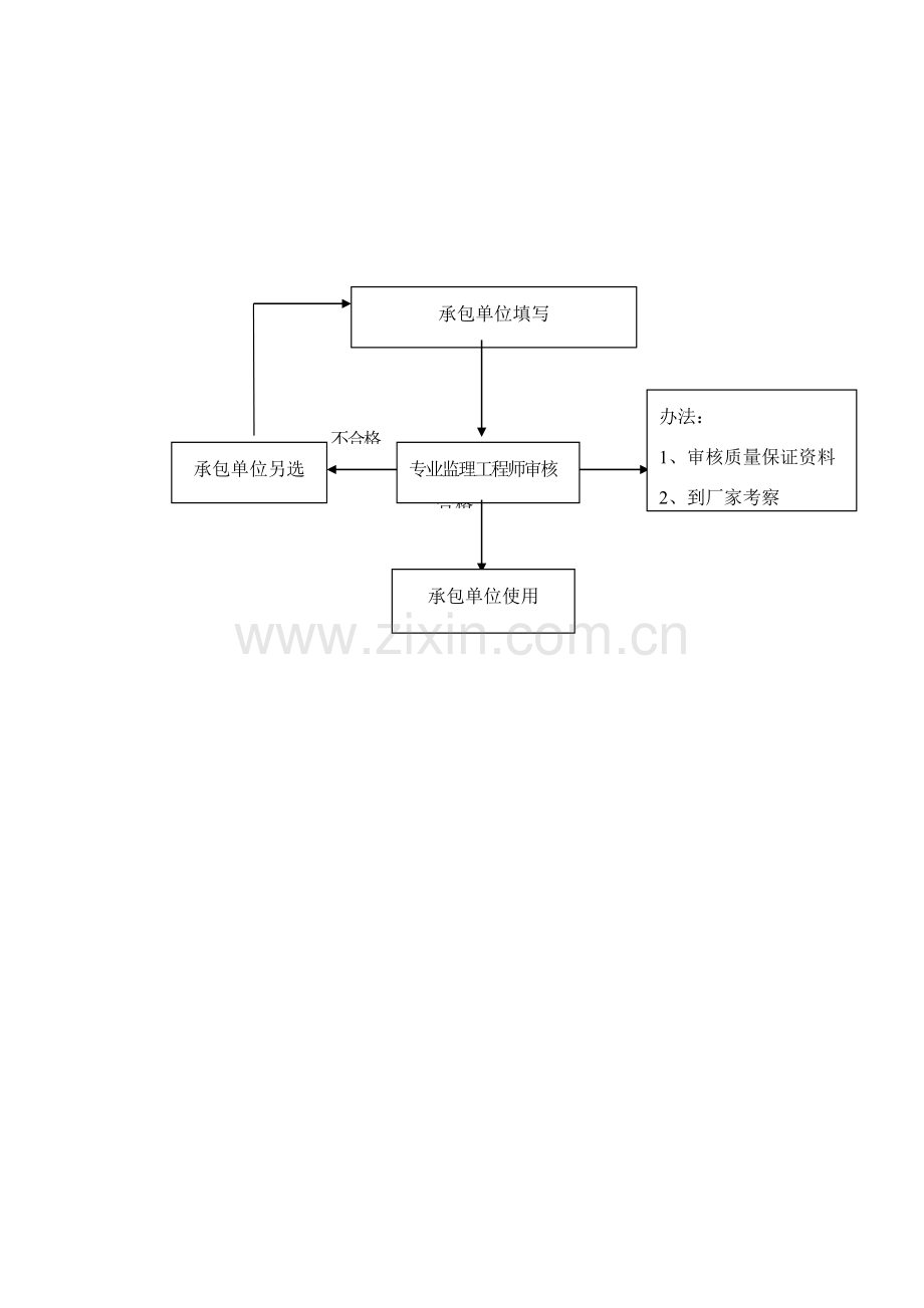 大体积混凝土综合项目工程综合项目施工监理工作细则.doc_第2页