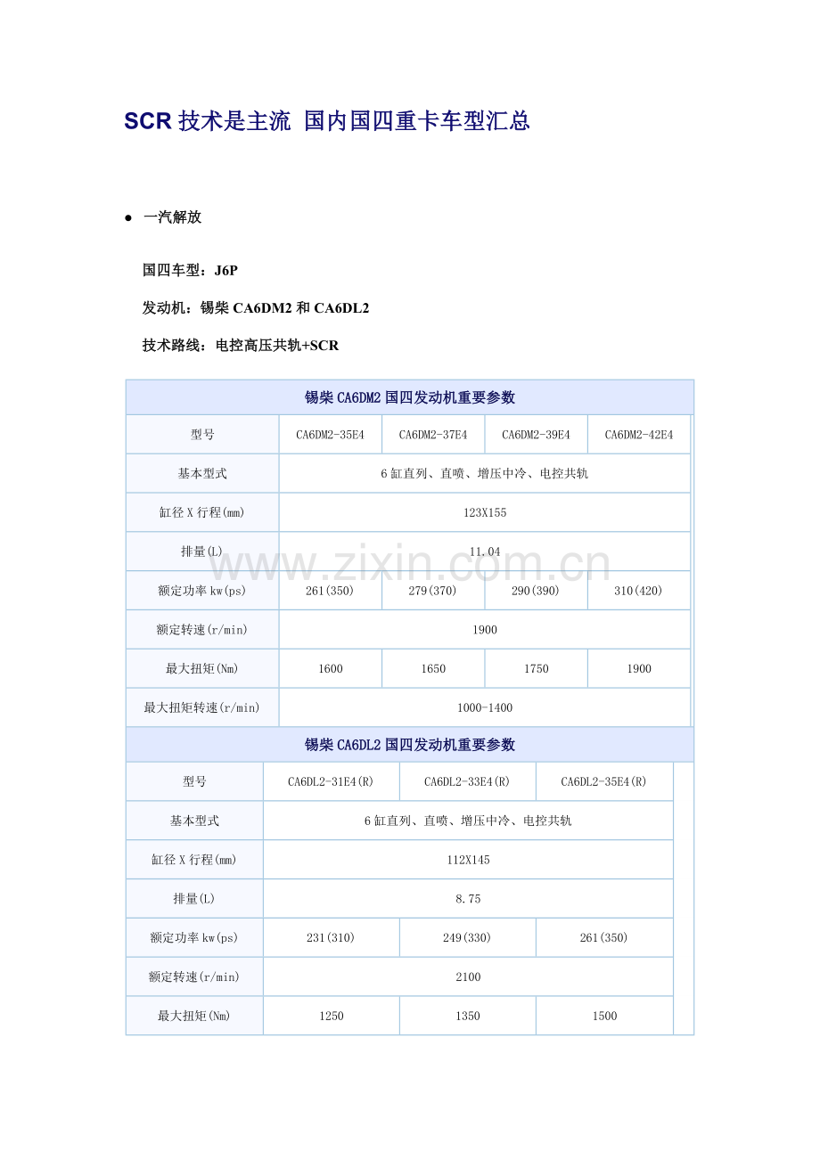 SCR关键技术是主流国内国四重卡车型汇总.doc_第1页