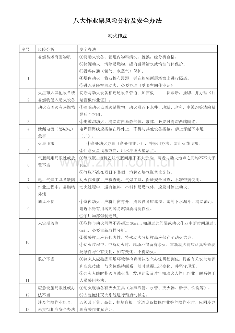 八大作业票风险分析及安全专项措施.doc_第1页
