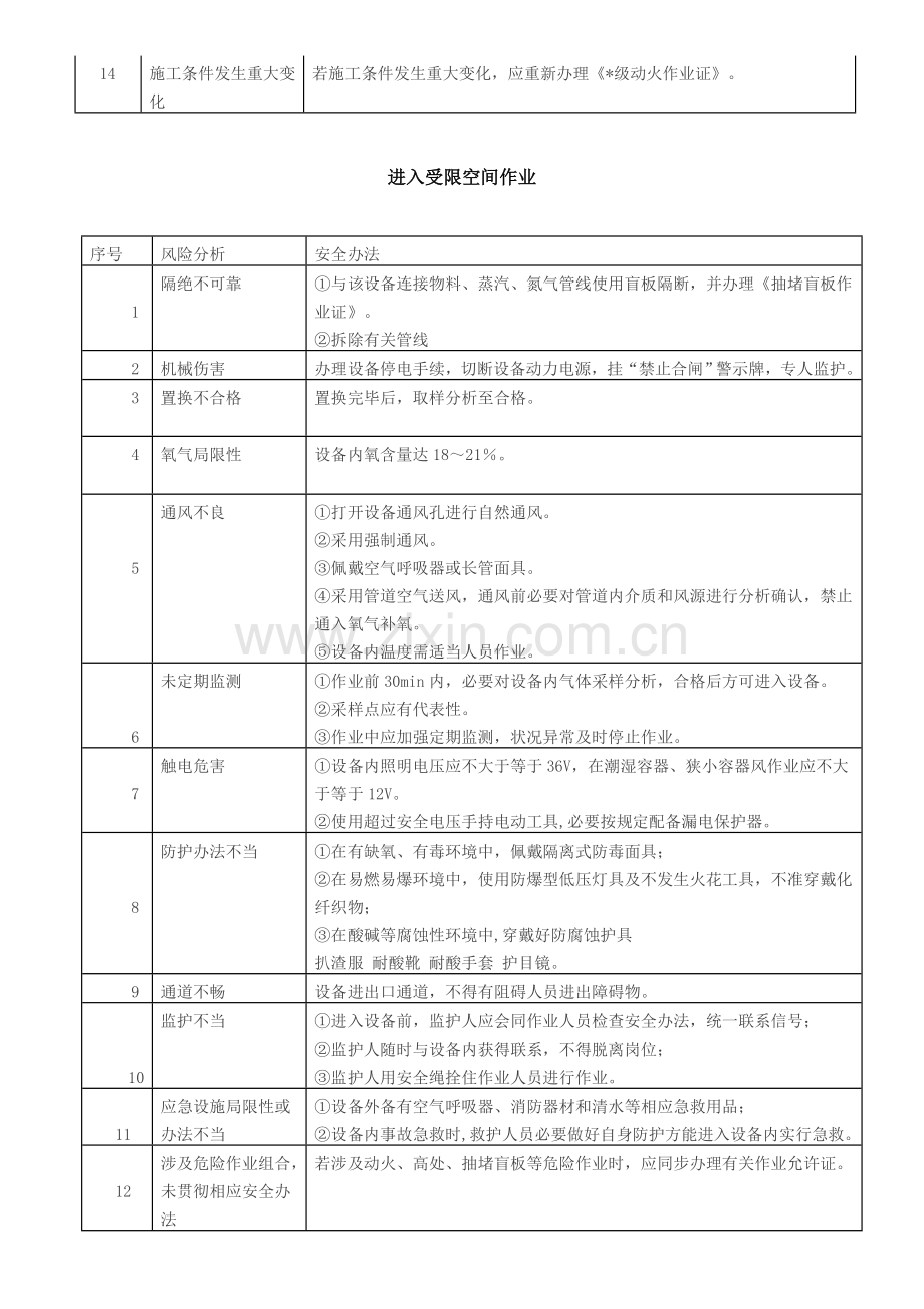 八大作业票风险分析及安全专项措施.doc_第2页