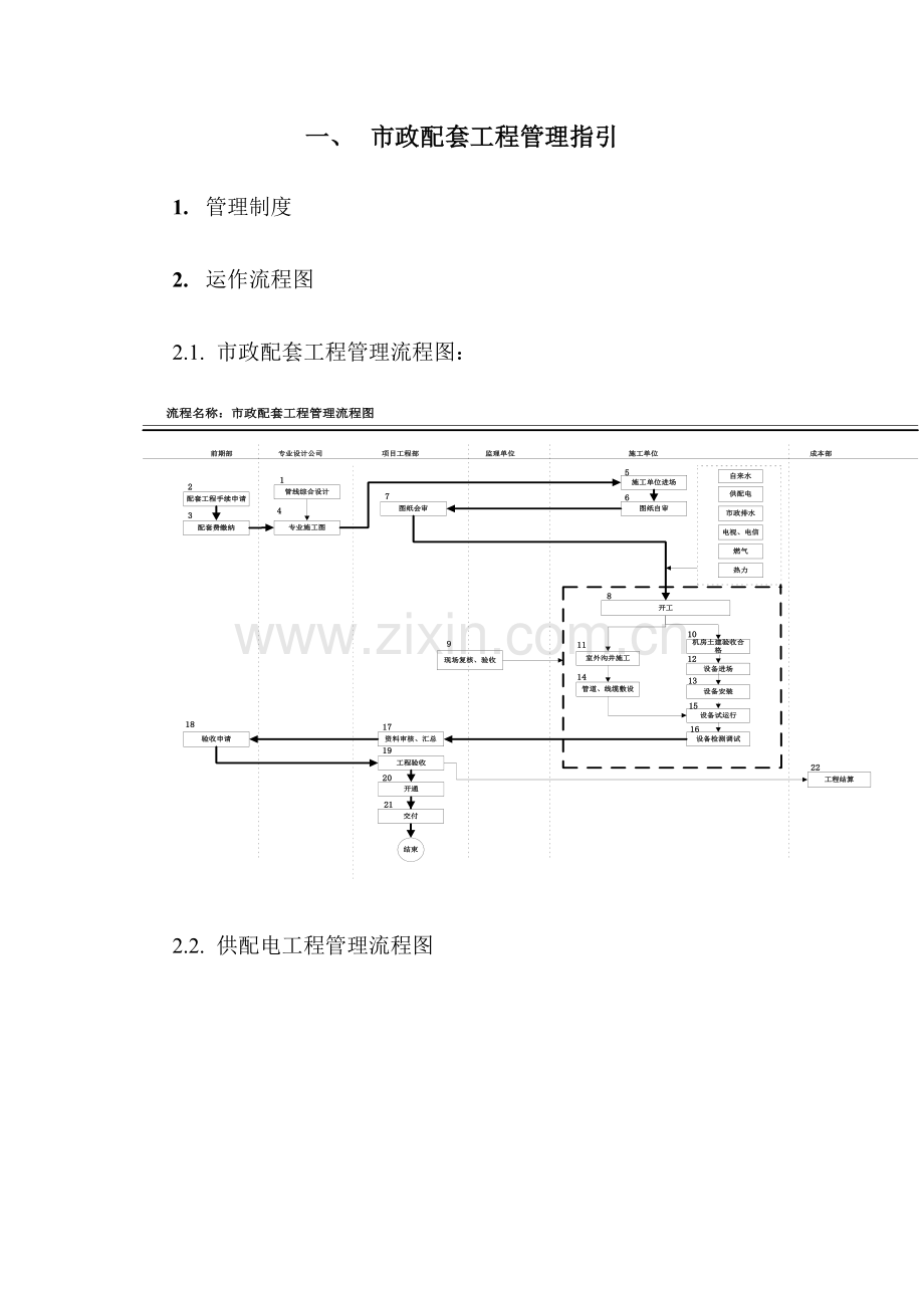 房地产公司市政配套工程管理指引模版.docx_第1页
