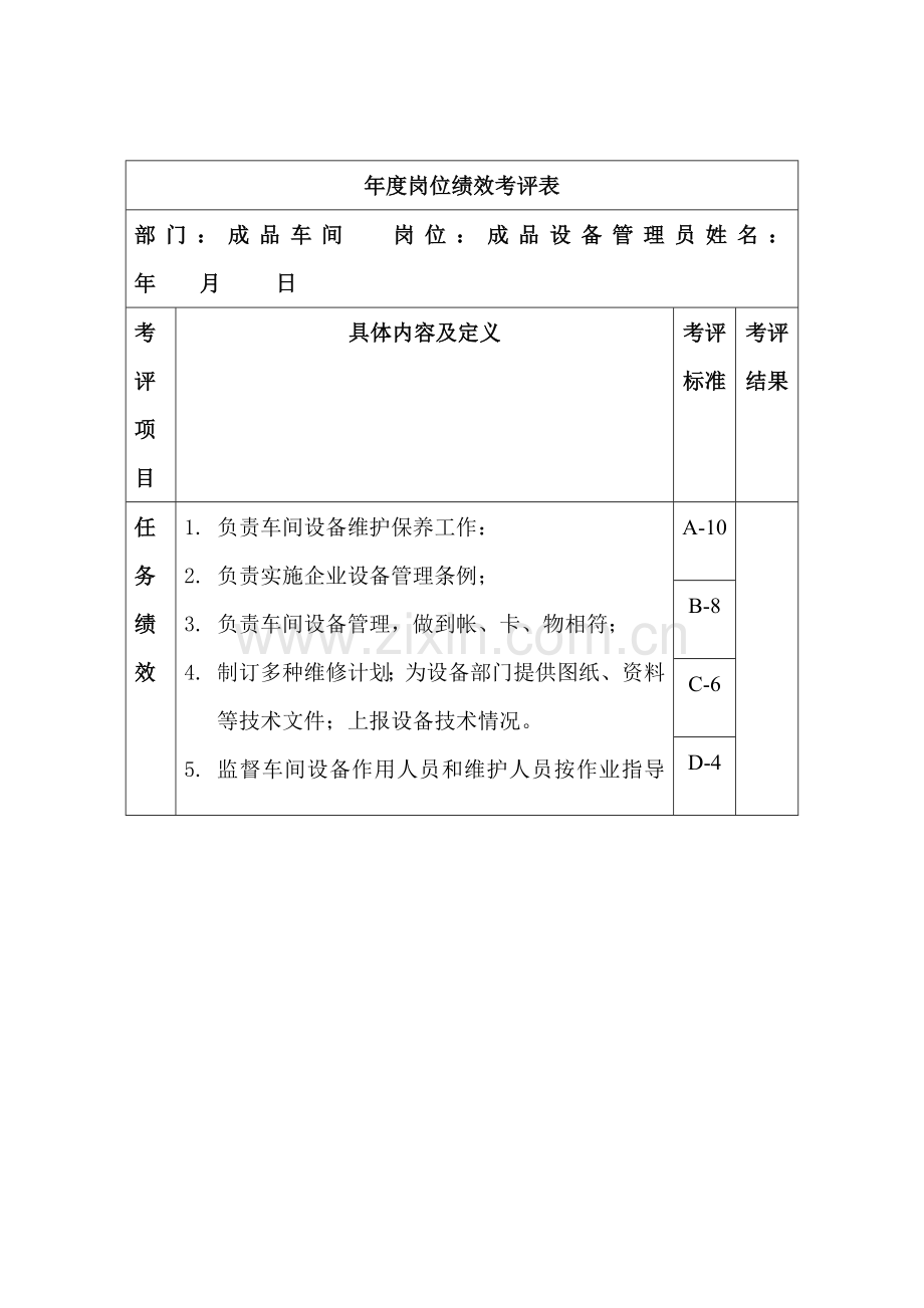 成品车间-成品设备管理员绩效考核指标(KPI)模板.doc_第1页