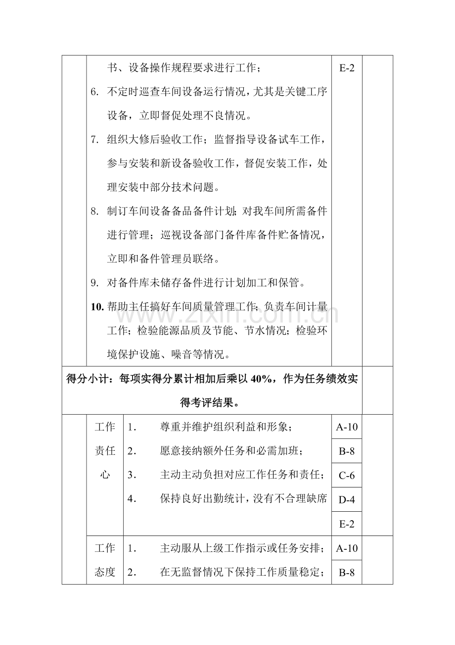 成品车间-成品设备管理员绩效考核指标(KPI)模板.doc_第2页