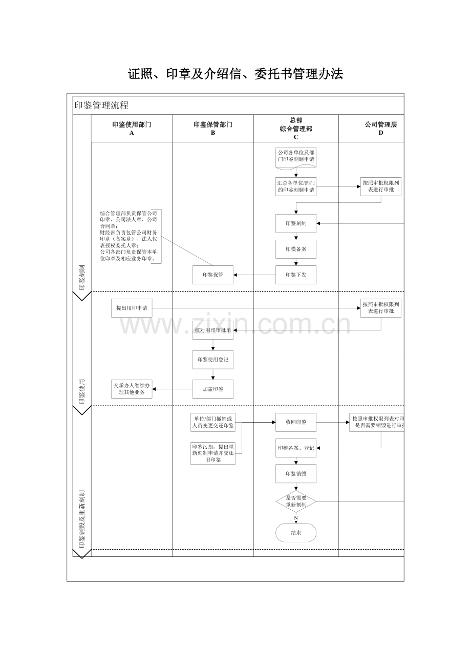 证照、印章及介绍信管理流程图模版.doc_第1页