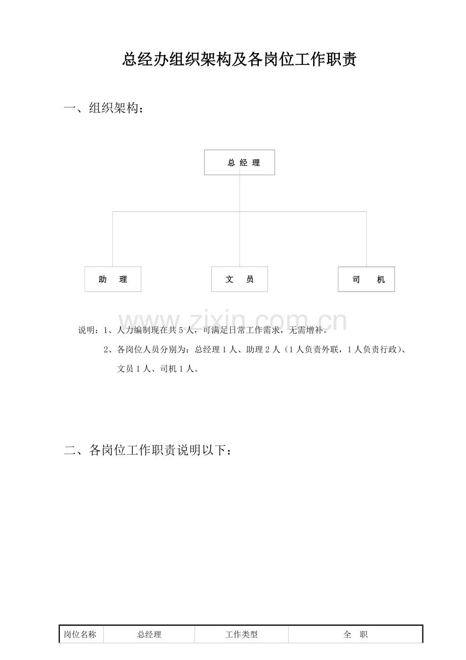 总经办组织架构及各岗位职能职责.doc_第1页