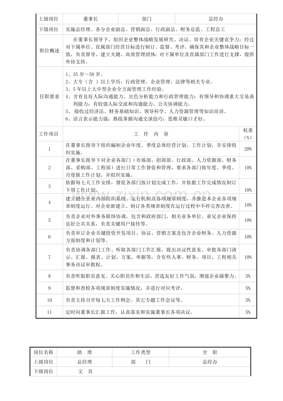 总经办组织架构及各岗位职能职责.doc_第2页