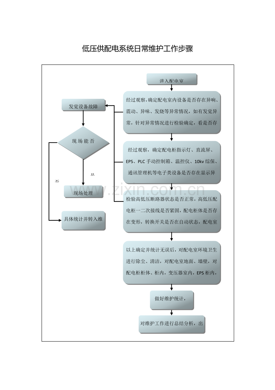 供配电维护工作综合流程.docx_第1页