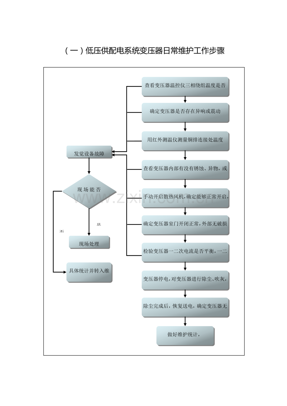 供配电维护工作综合流程.docx_第2页