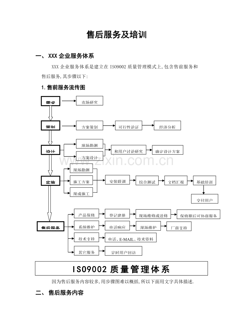 售后服务专业方案.doc_第1页
