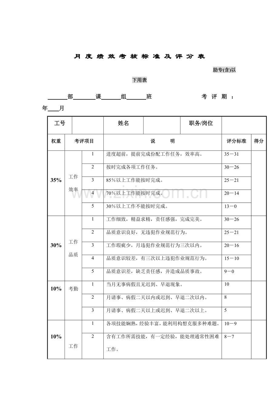 公司月度绩效考核标准及评分表模板.doc_第1页