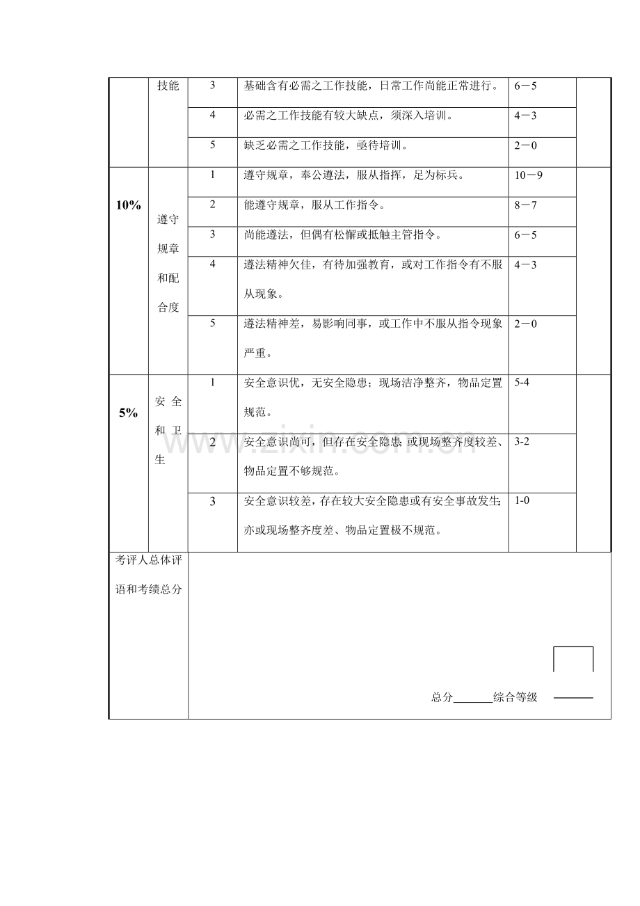 公司月度绩效考核标准及评分表模板.doc_第2页