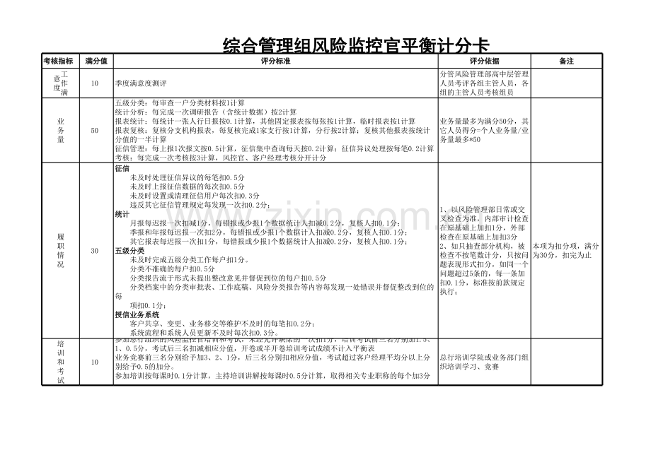 银行风险监控官平衡计分卡(总行).xls_第1页
