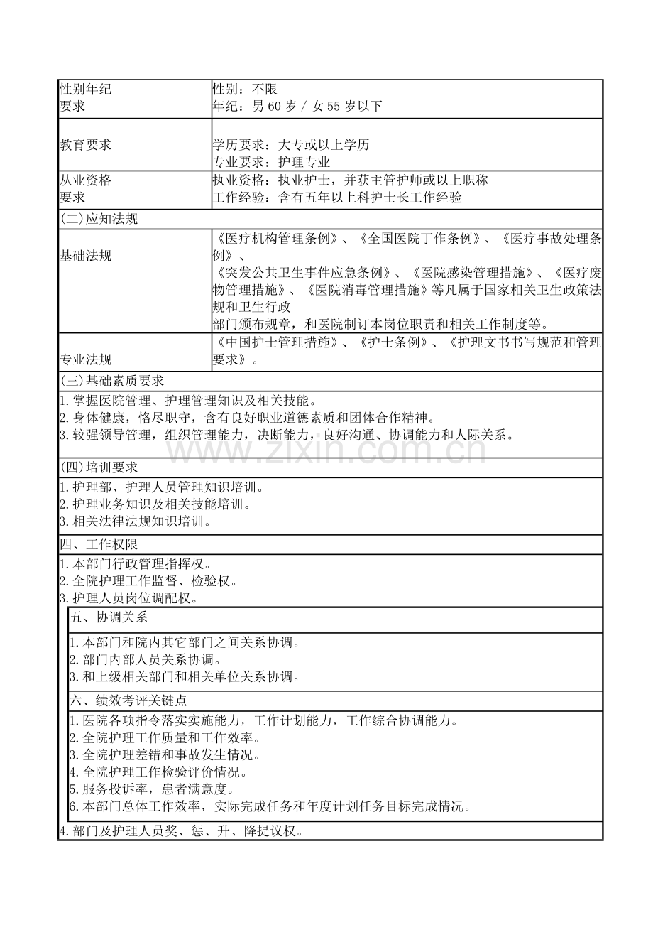 护理部主任岗位新版说明书.doc_第2页
