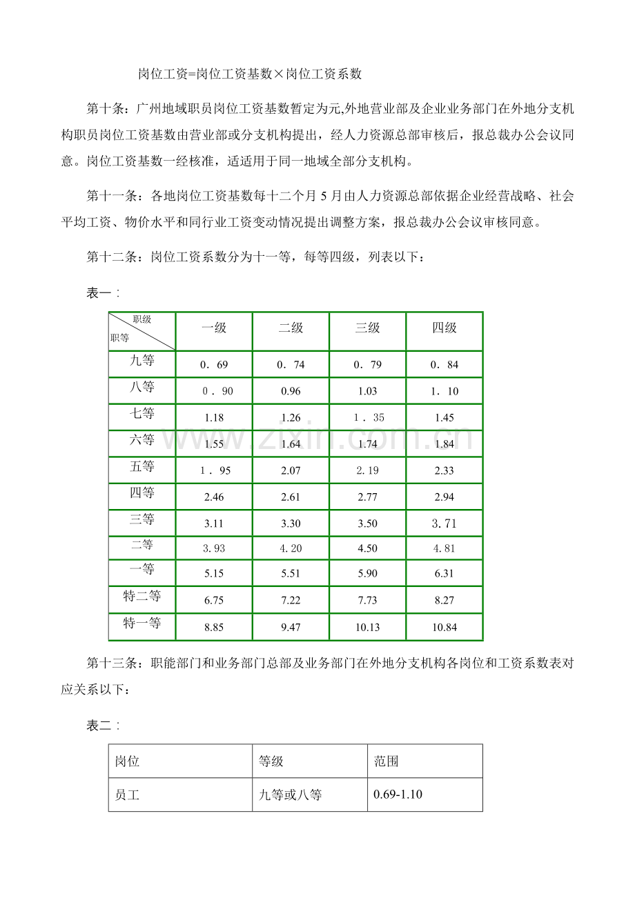 广州公司员工薪酬管理办法模板.doc_第2页