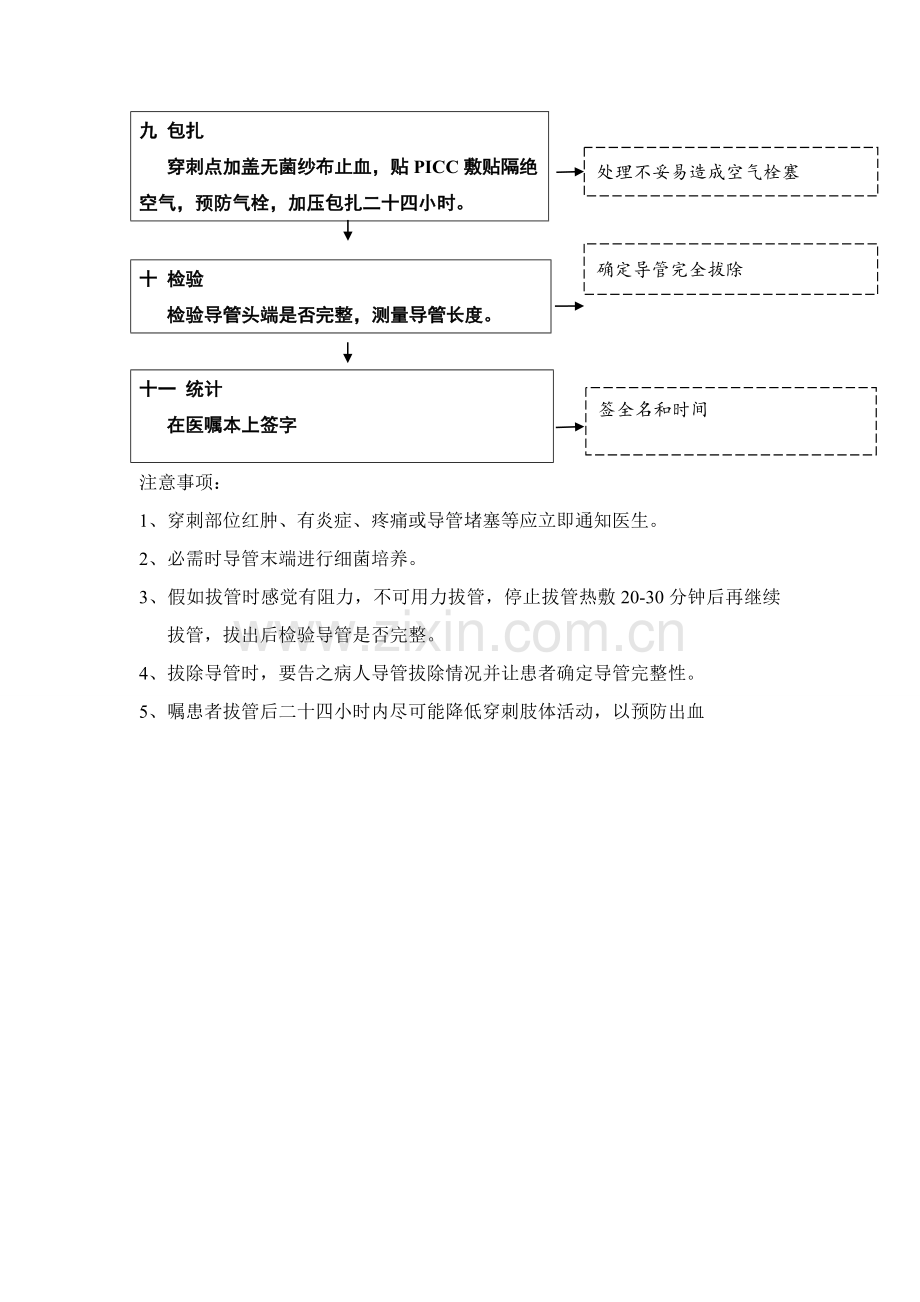 PICC拔管的操作作业流程.doc_第2页