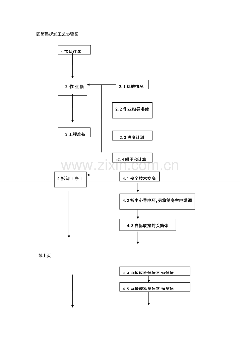 圆筒吊拆卸工艺流程图模板.doc_第1页