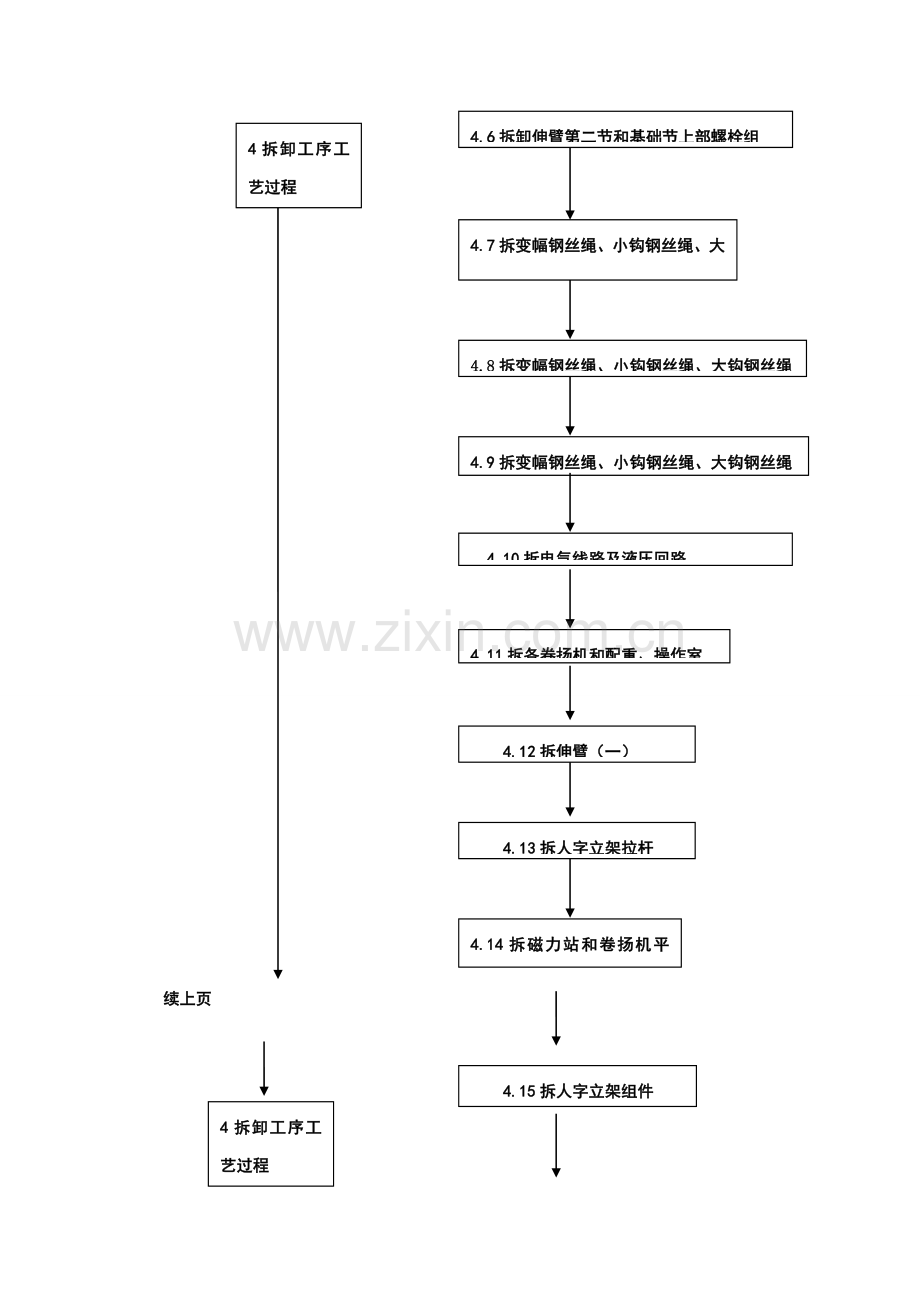 圆筒吊拆卸工艺流程图模板.doc_第2页