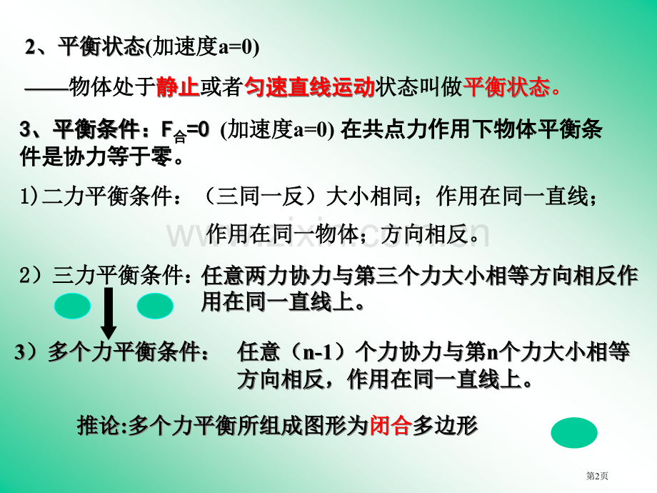 必修共点力平衡市公开课一等奖百校联赛获奖课件.pptx_第2页