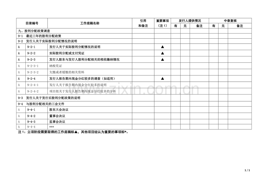 企业IPO尽职调查清单模版之股利分配政策调查.doc_第1页
