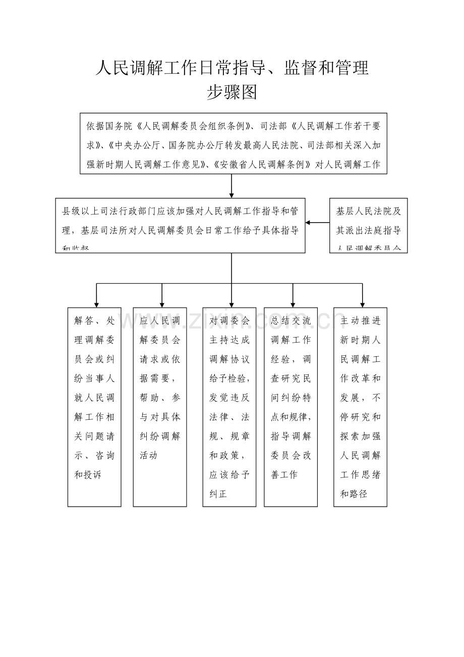 人民调解工作综合流程图.doc_第2页