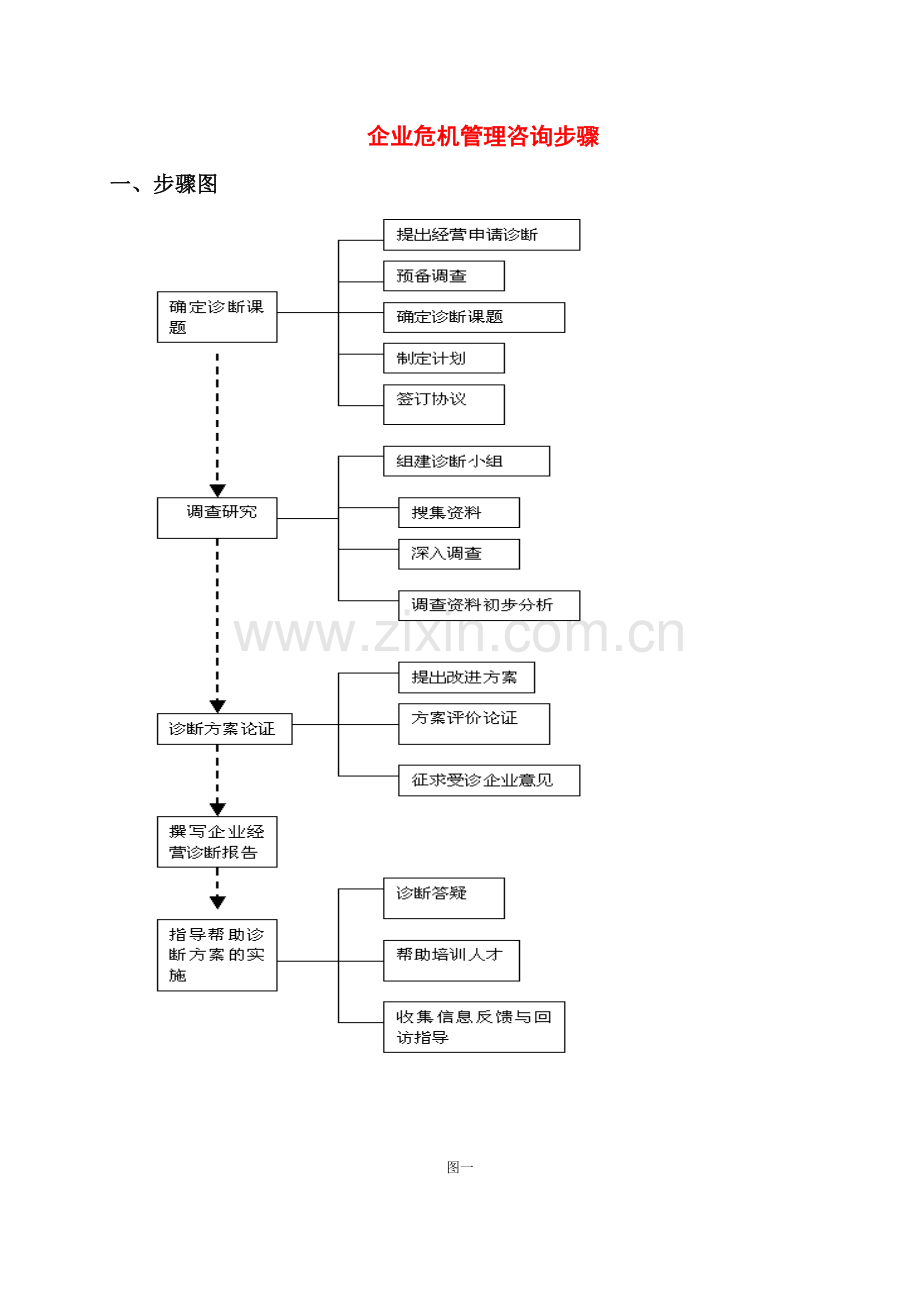 企业危机管理咨询流程模板.doc_第1页