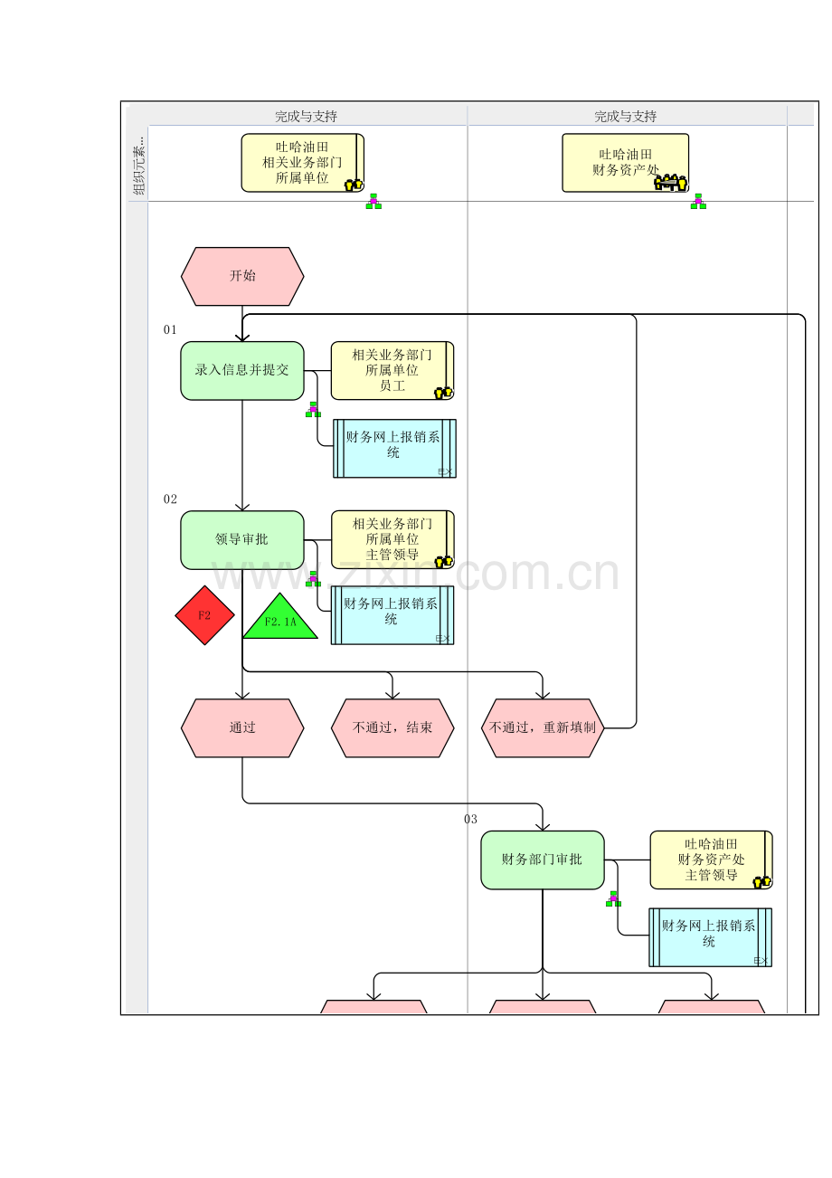 企业借款申请流程图模板.doc_第2页