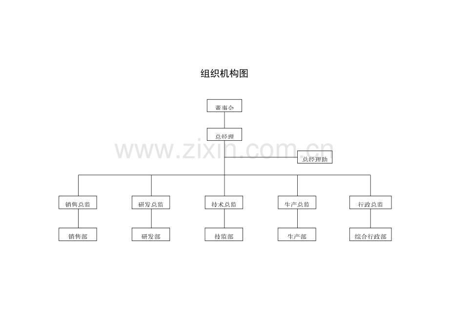 企业组织机构图.doc_第1页