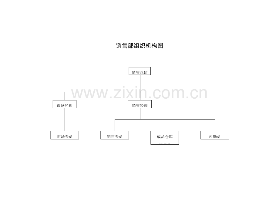 企业组织机构图.doc_第2页