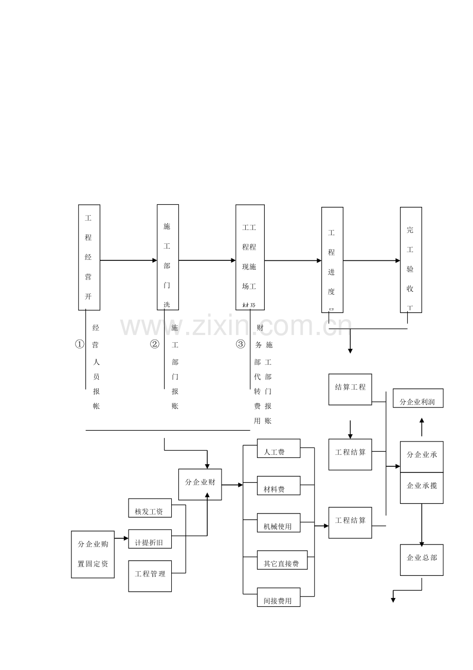 中通公司主要会计流程图模板.doc_第2页