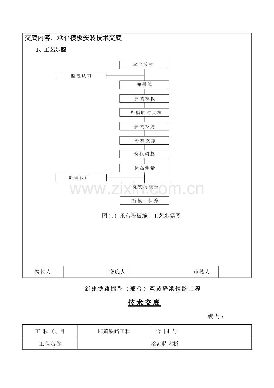 承台模板安装核心技术交底.docx_第2页