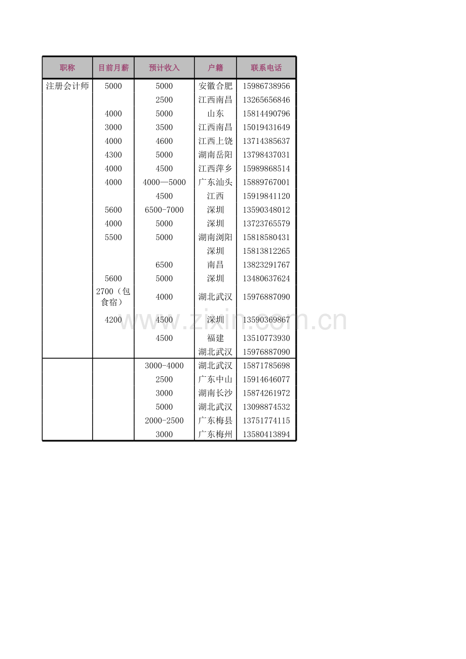 应聘者信息统计.xls_第2页