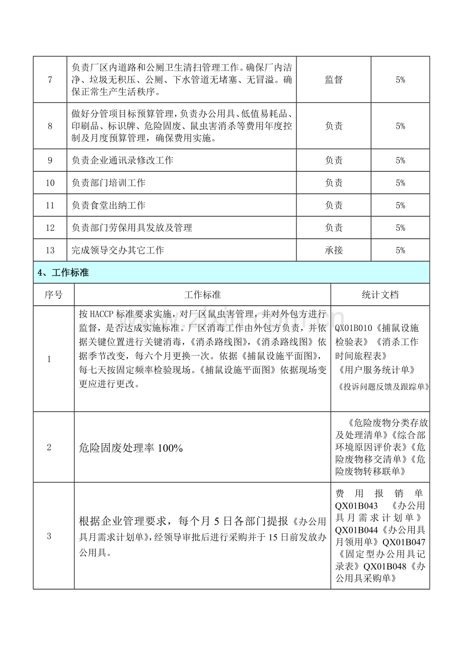 后勤管理员岗位新版说明书.doc_第2页
