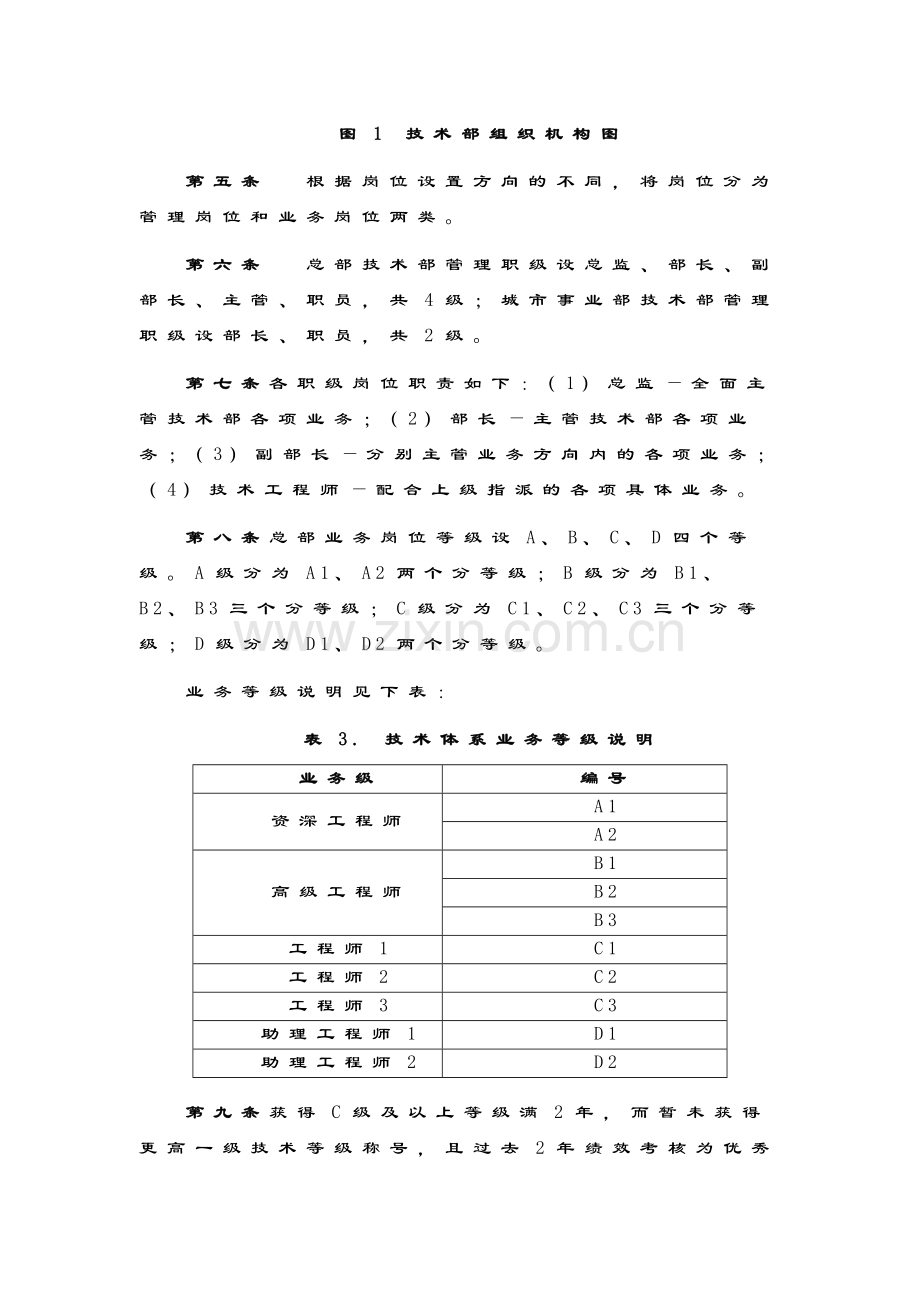 环境修复技术部岗位设置管理制度模版.docx_第2页