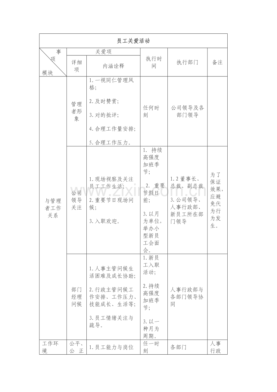 关爱员工活动专项方案.doc_第2页