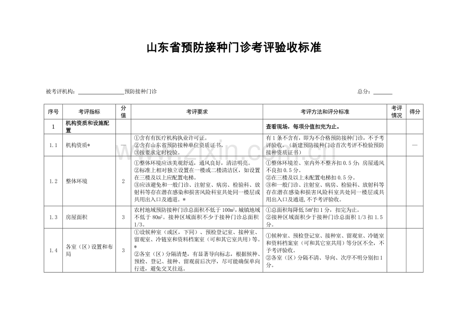 山东省预防接种门诊考核验收统一标准.doc_第1页