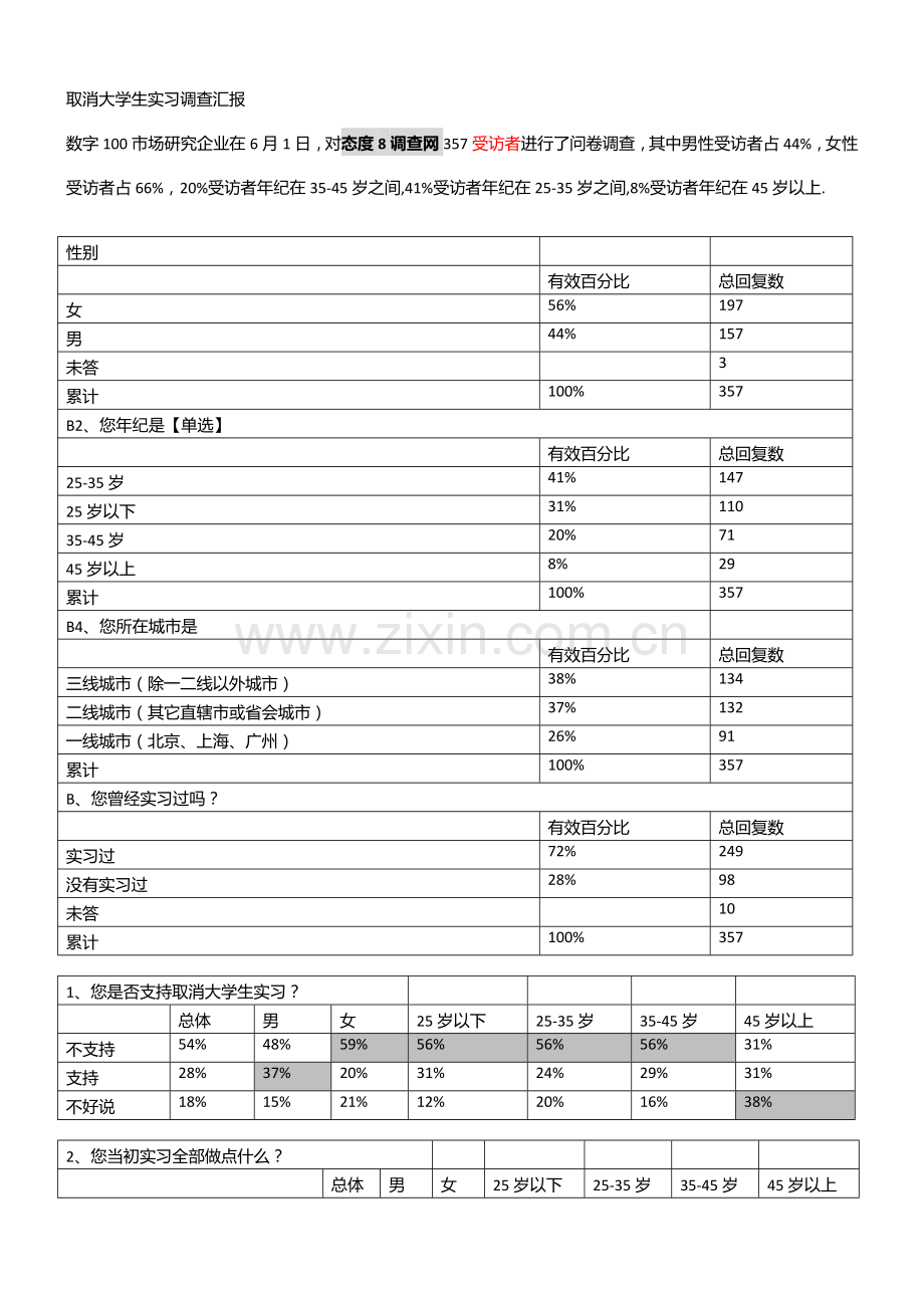 取消大学生实习的调查分析报告.doc_第1页