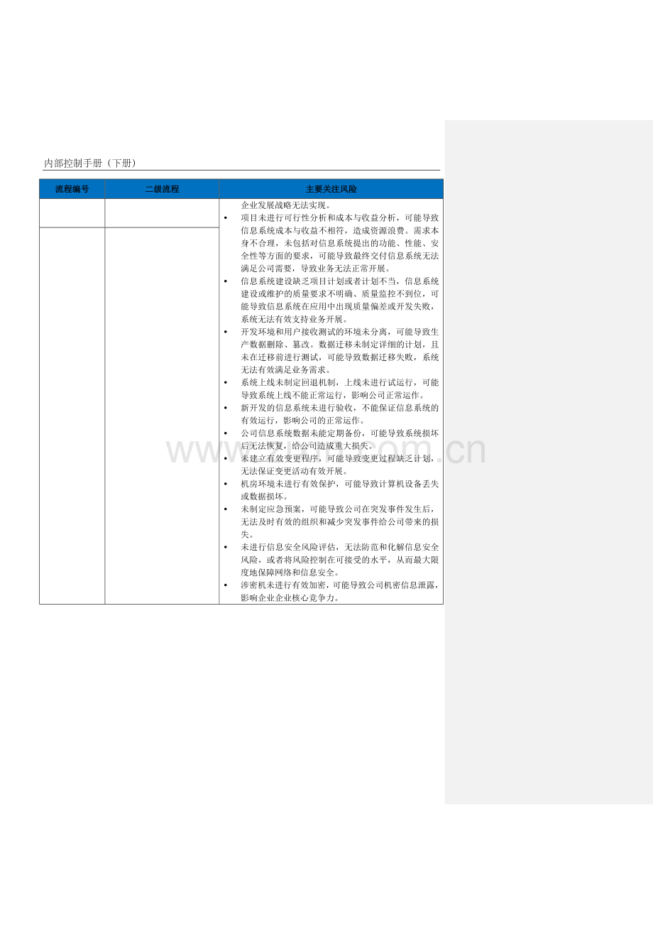 企业内控手册之信息化管理流程-手册模板.docx_第2页