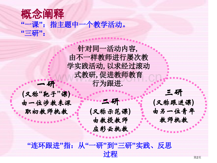 一课三研连环跟进上海市本溪幼儿园以课例为载体推进省公共课一等奖全国赛课获奖课件.pptx_第2页