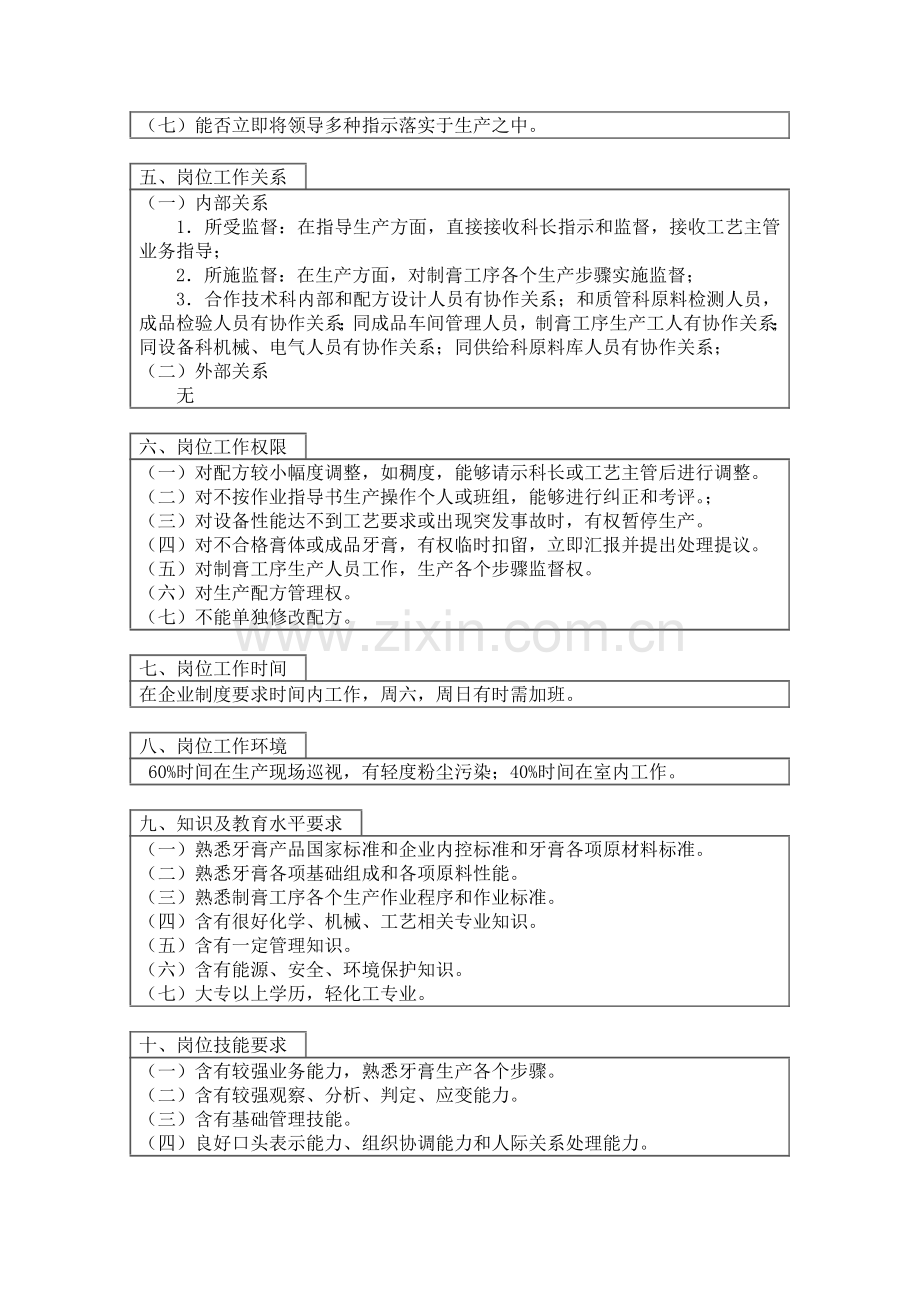 技术发展部技术科工艺员岗位描述模板.doc_第2页
