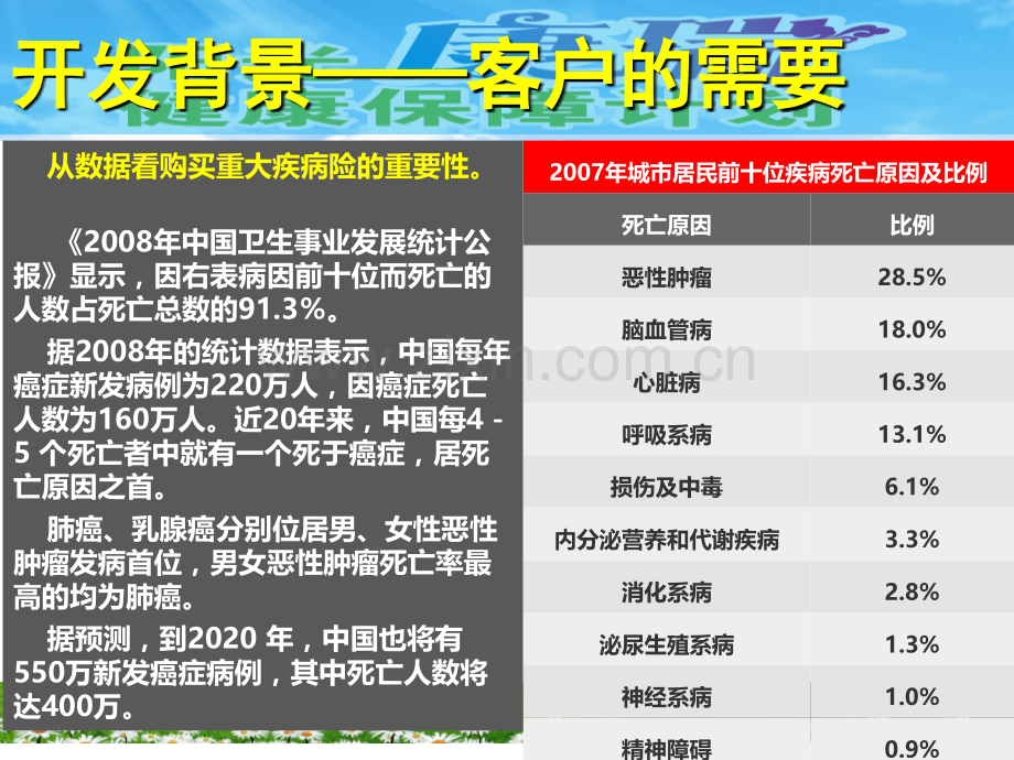 1阳光康瑞课件a医学PPT课件.ppt_第2页